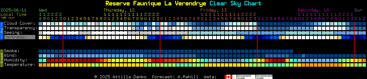 Current forecast for Reserve Faunique La Verendrye Clear Sky Chart