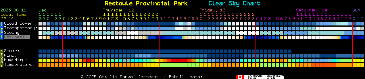 Current forecast for Restoule Provincial Park Clear Sky Chart