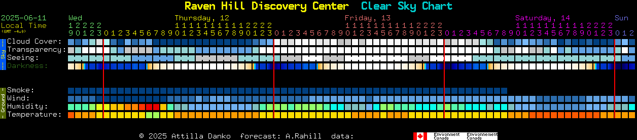 Current forecast for Raven Hill Discovery Center Clear Sky Chart