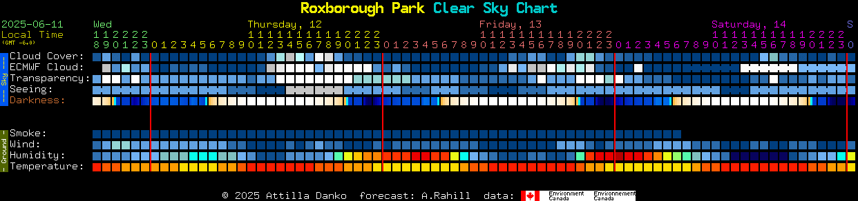 Current forecast for Roxborough Park Clear Sky Chart