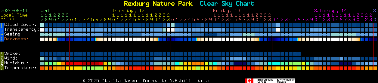 Current forecast for Rexburg Nature Park Clear Sky Chart