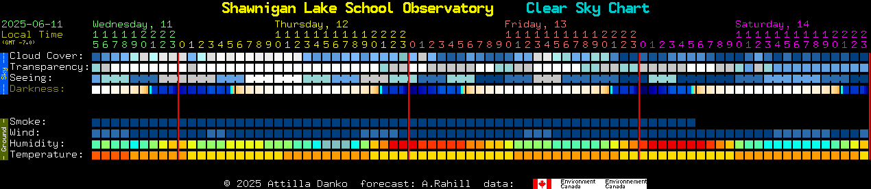 Current forecast for Shawnigan Lake School Observatory Clear Sky Chart