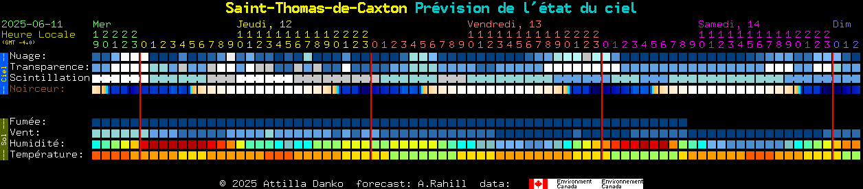Current forecast for Saint-Thomas-de-Caxton Clear Sky Chart