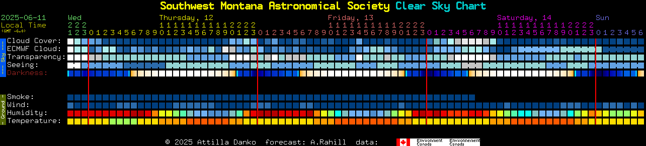 Current forecast for Southwest Montana Astronomical Society Clear Sky Chart
