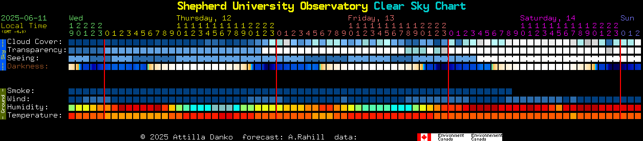 Current forecast for Shepherd University Observatory Clear Sky Chart