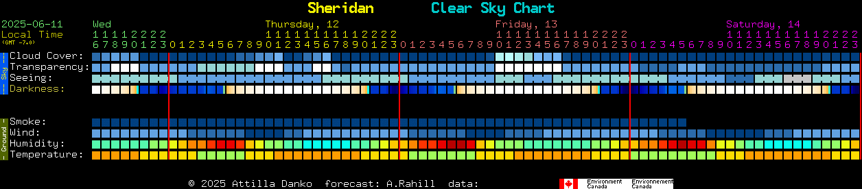 Current forecast for Sheridan Clear Sky Chart