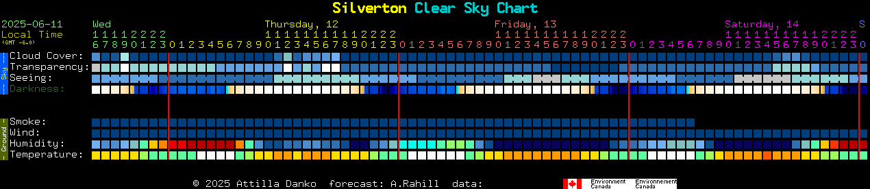 Current forecast for Silverton Clear Sky Chart