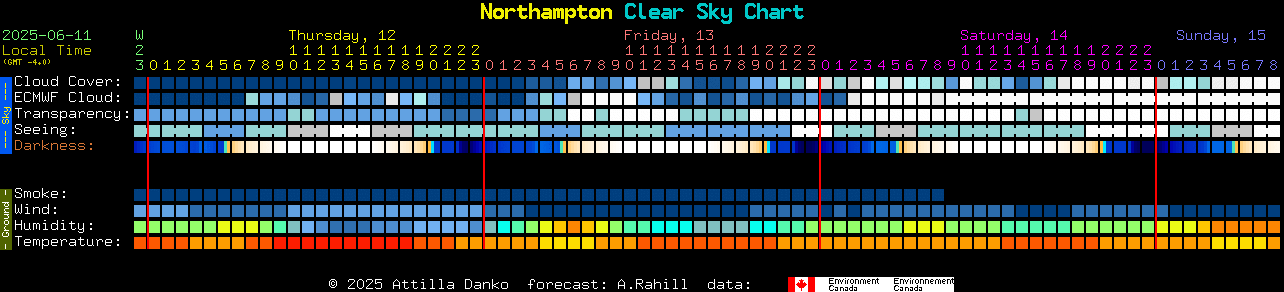 Current forecast for Northampton Clear Sky Chart
