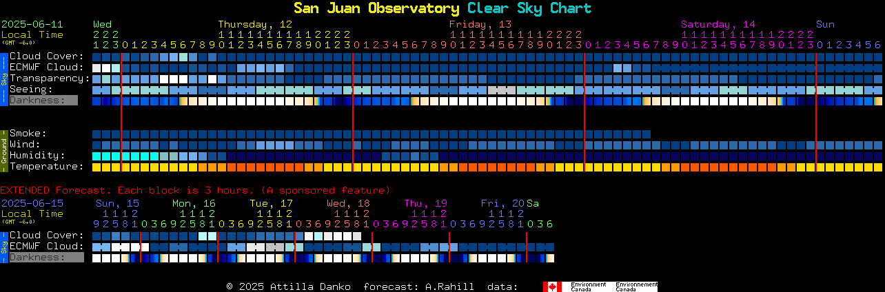 Current forecast for San Juan Observatory Clear Sky Chart