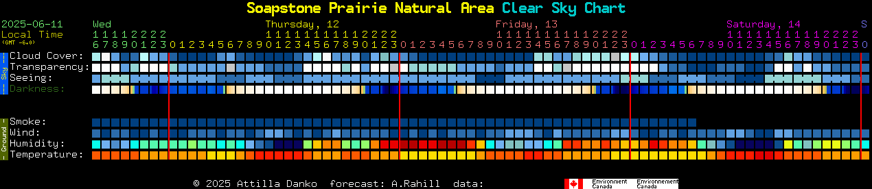 Current forecast for Soapstone Prairie Natural Area Clear Sky Chart