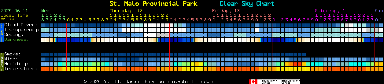 Current forecast for St. Malo Provincial Park Clear Sky Chart