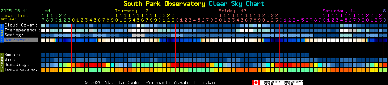 Current forecast for South Park Observatory Clear Sky Chart