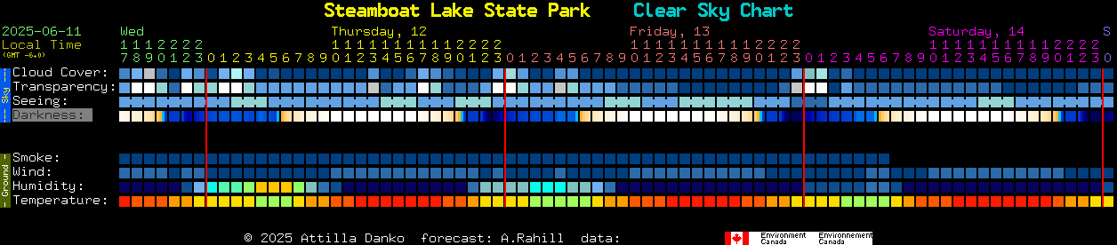 Current forecast for Steamboat Lake State Park Clear Sky Chart