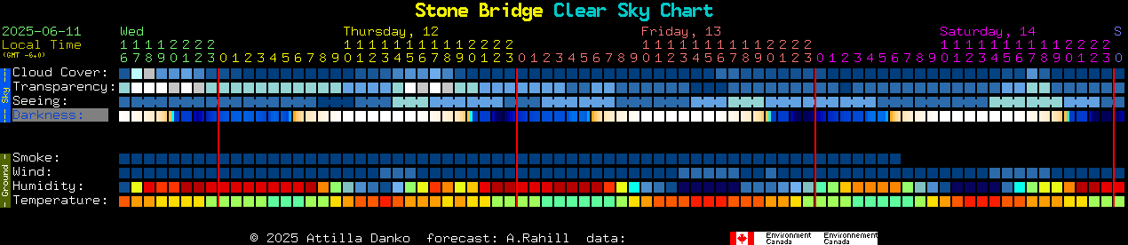Current forecast for Stone Bridge Clear Sky Chart