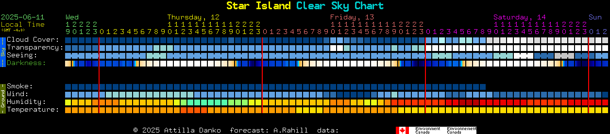 Current forecast for Star Island Clear Sky Chart