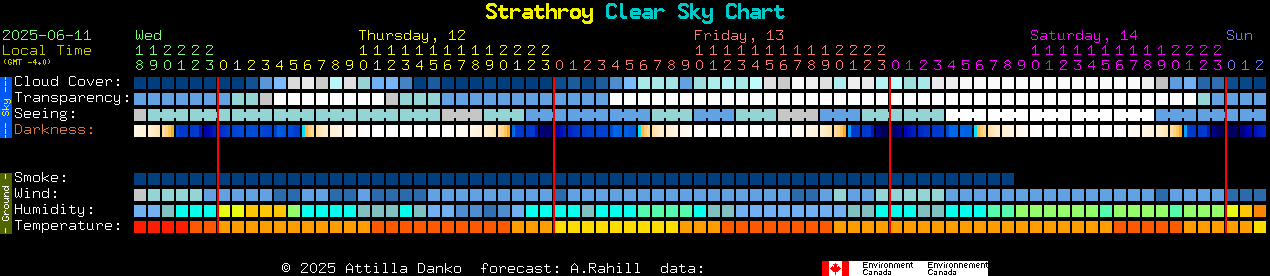 Current forecast for Strathroy Clear Sky Chart