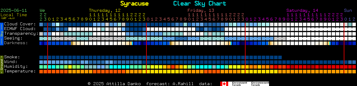 Current forecast for Syracuse Clear Sky Chart