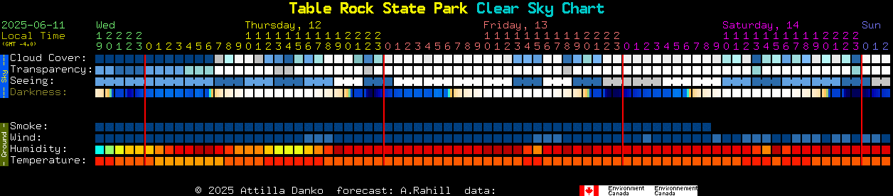 Current forecast for Table Rock State Park Clear Sky Chart
