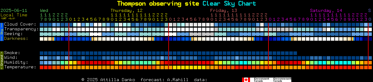 Current forecast for Thompson observing site Clear Sky Chart