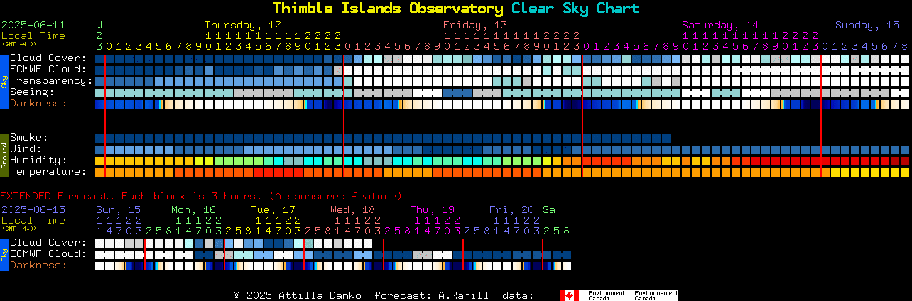 Current forecast for Thimble Islands Observatory Clear Sky Chart