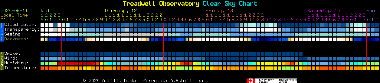 Current forecast for Treadwell Observatory Clear Sky Chart