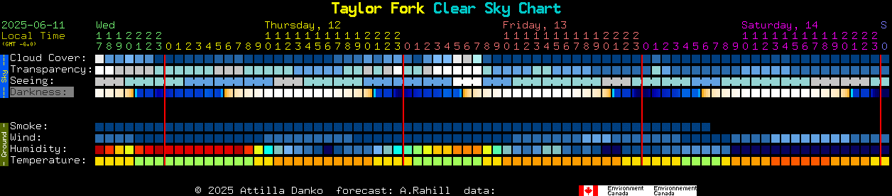 Current forecast for Taylor Fork Clear Sky Chart