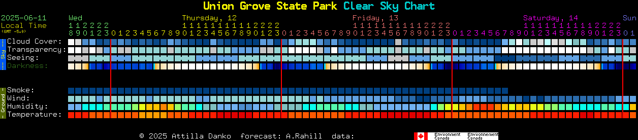 Current forecast for Union Grove State Park Clear Sky Chart
