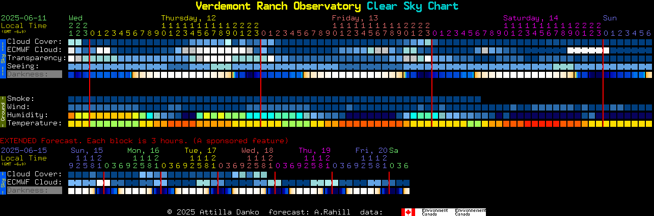Current forecast for Verdemont Ranch Observatory Clear Sky Chart