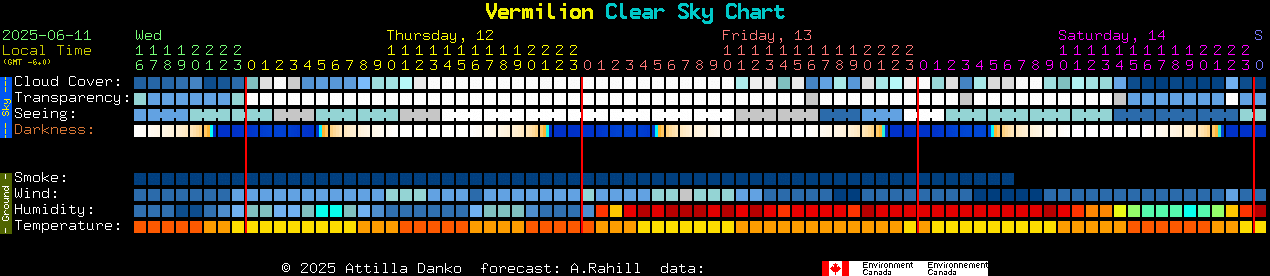 Current forecast for Vermilion Clear Sky Chart