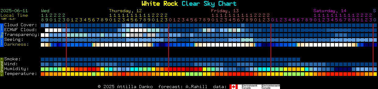 Current forecast for White Rock Clear Sky Chart