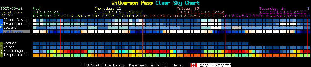 Current forecast for Wilkerson Pass Clear Sky Chart