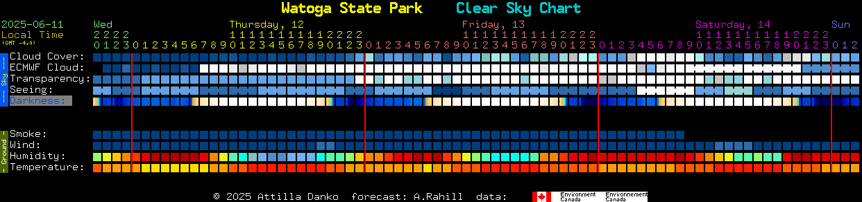 Current forecast for Watoga State Park Clear Sky Chart