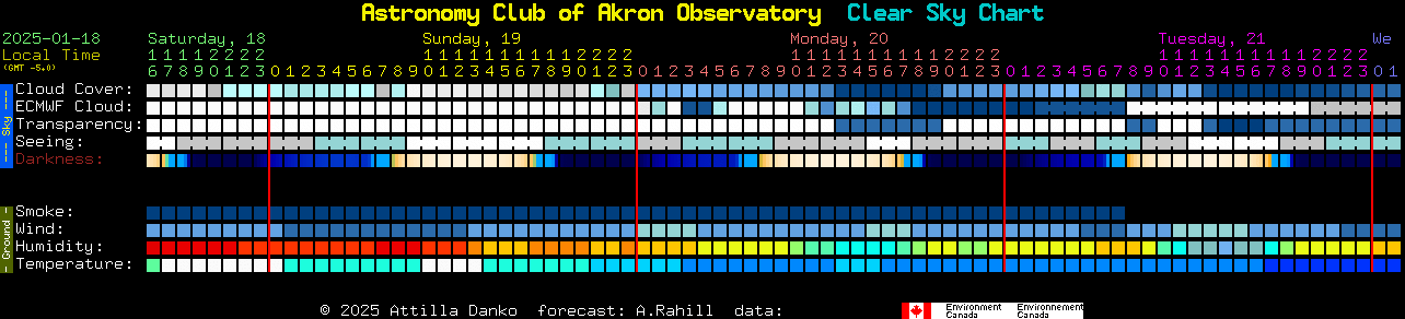 Current forecast for Astronomy Club of Akron Observatory Clear Sky Chart