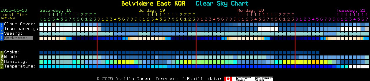 Current forecast for Belvidere East KOA Clear Sky Chart