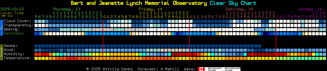 Current forecast for Bert and Jeanette Lynch Memorial Observatory Clear Sky Chart