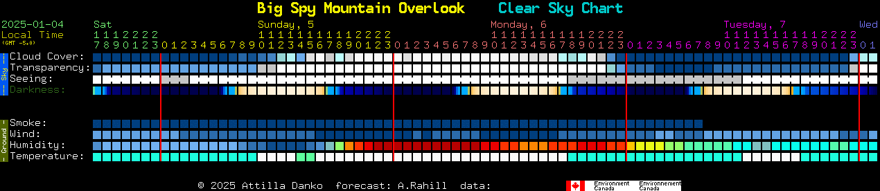 Current forecast for Big Spy Mountain Overlook Clear Sky Chart