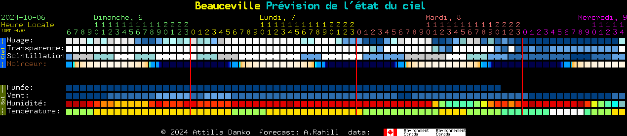 Current forecast for Beauceville Clear Sky Chart