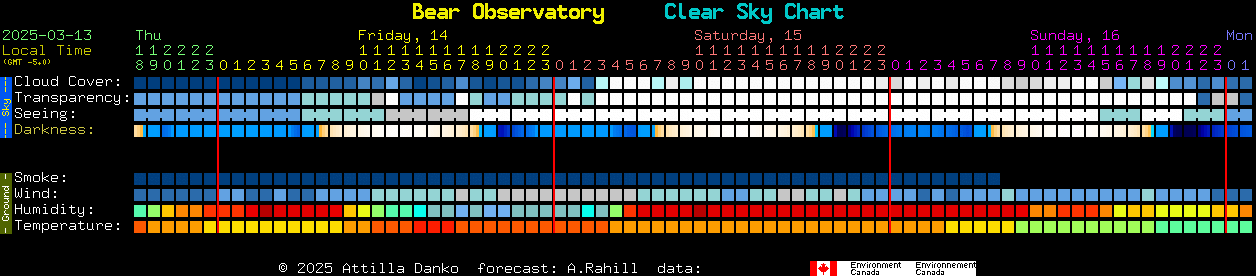 Current forecast for Bear Observatory Clear Sky Chart