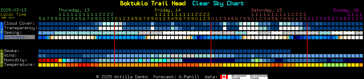 Current forecast for Boktuklo Trail Head Clear Sky Chart