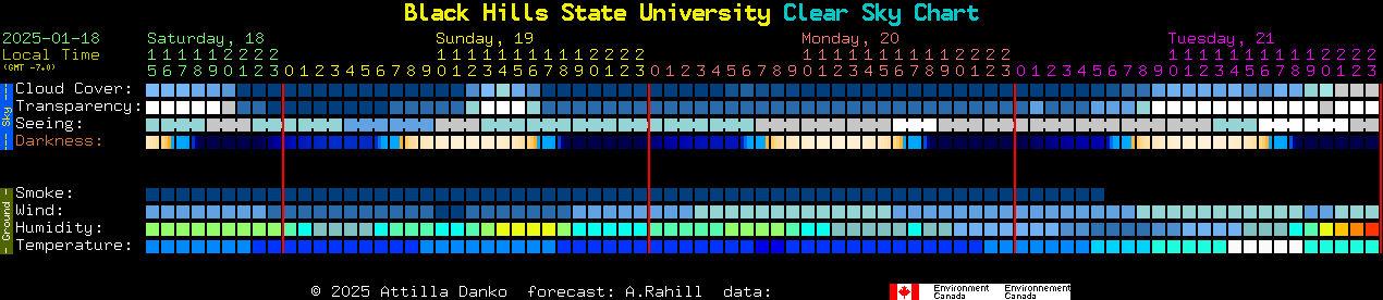 Current forecast for Black Hills State University Clear Sky Chart