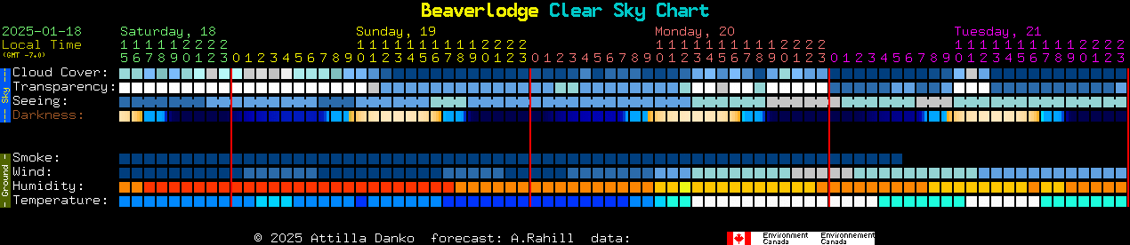 Current forecast for Beaverlodge Clear Sky Chart