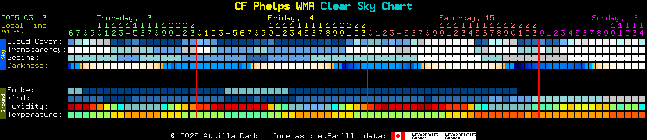 Current forecast for CF Phelps WMA Clear Sky Chart