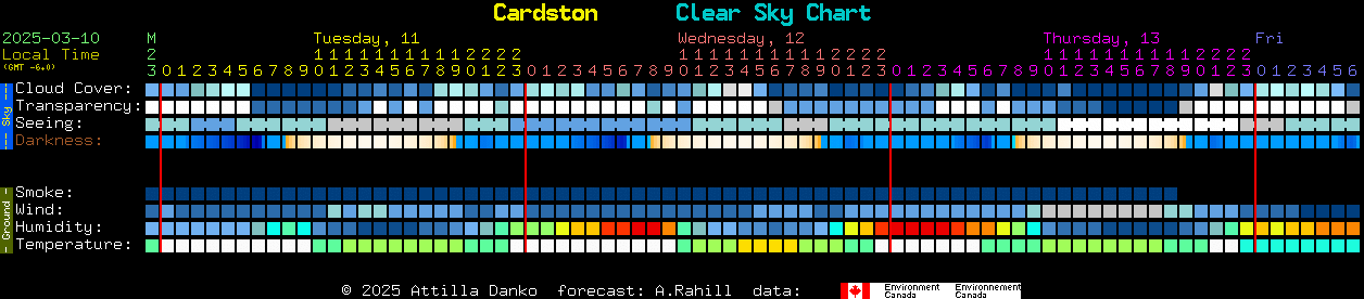 Current forecast for Cardston Clear Sky Chart