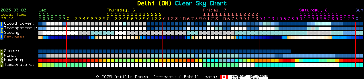 Current forecast for Delhi (ON) Clear Sky Chart