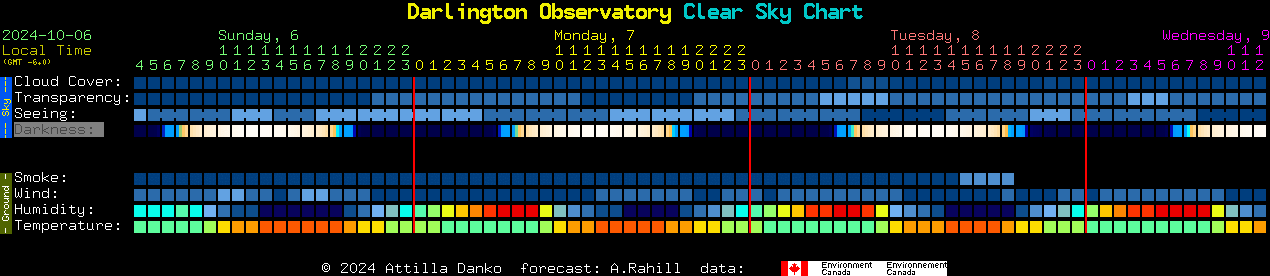 Current forecast for Darlington Observatory Clear Sky Chart