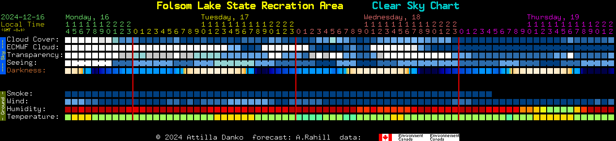 Current forecast for Folsom Lake State Recration Area Clear Sky Chart