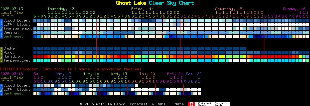 Current forecast for Ghost Lake Clear Sky Chart