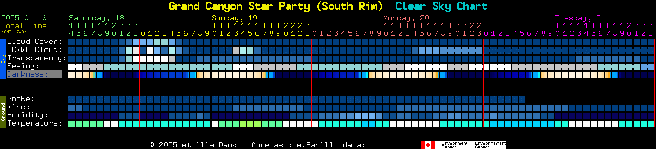 Current forecast for Grand Canyon Star Party (South Rim) Clear Sky Chart