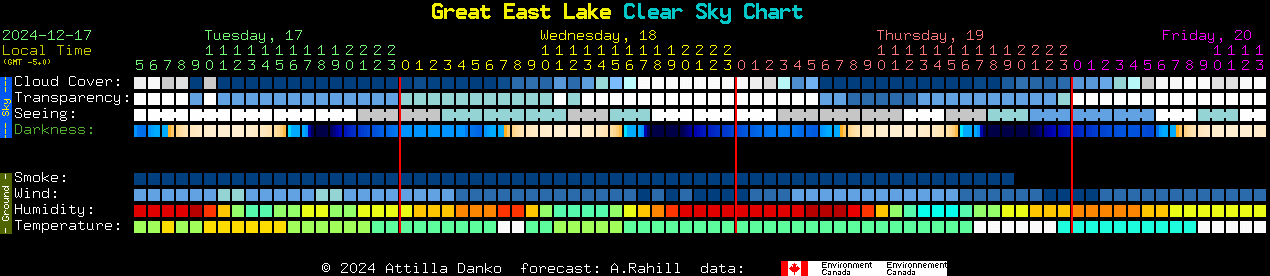 Current forecast for Great East Lake Clear Sky Chart