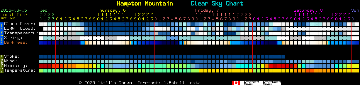 Current forecast for Hampton Mountain Clear Sky Chart